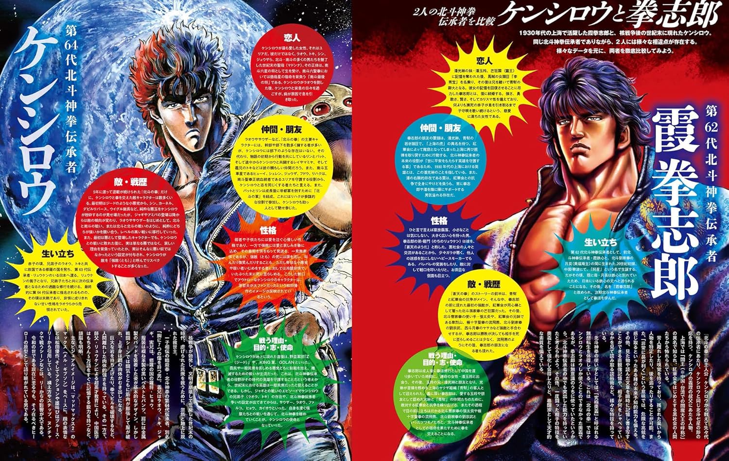 Mook Hokuto No Ken: A Detailed Analysis