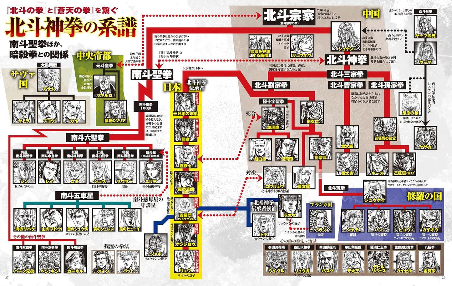 Mook Hokuto No Ken: A Detailed Analysis