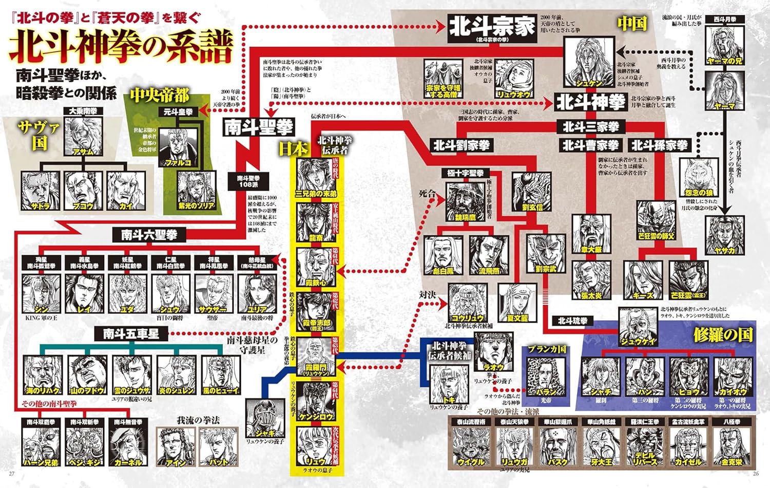 Mook Hokuto No Ken: A Detailed Analysis