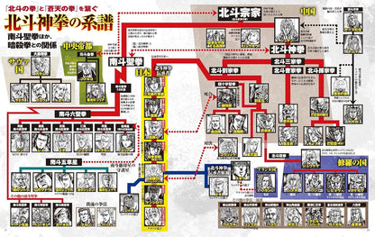 Mook Hokuto No Ken: A Detailed Analysis